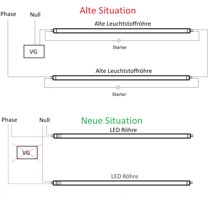 Leuchtstoffr Hren Durch Led Austauschen Led Online